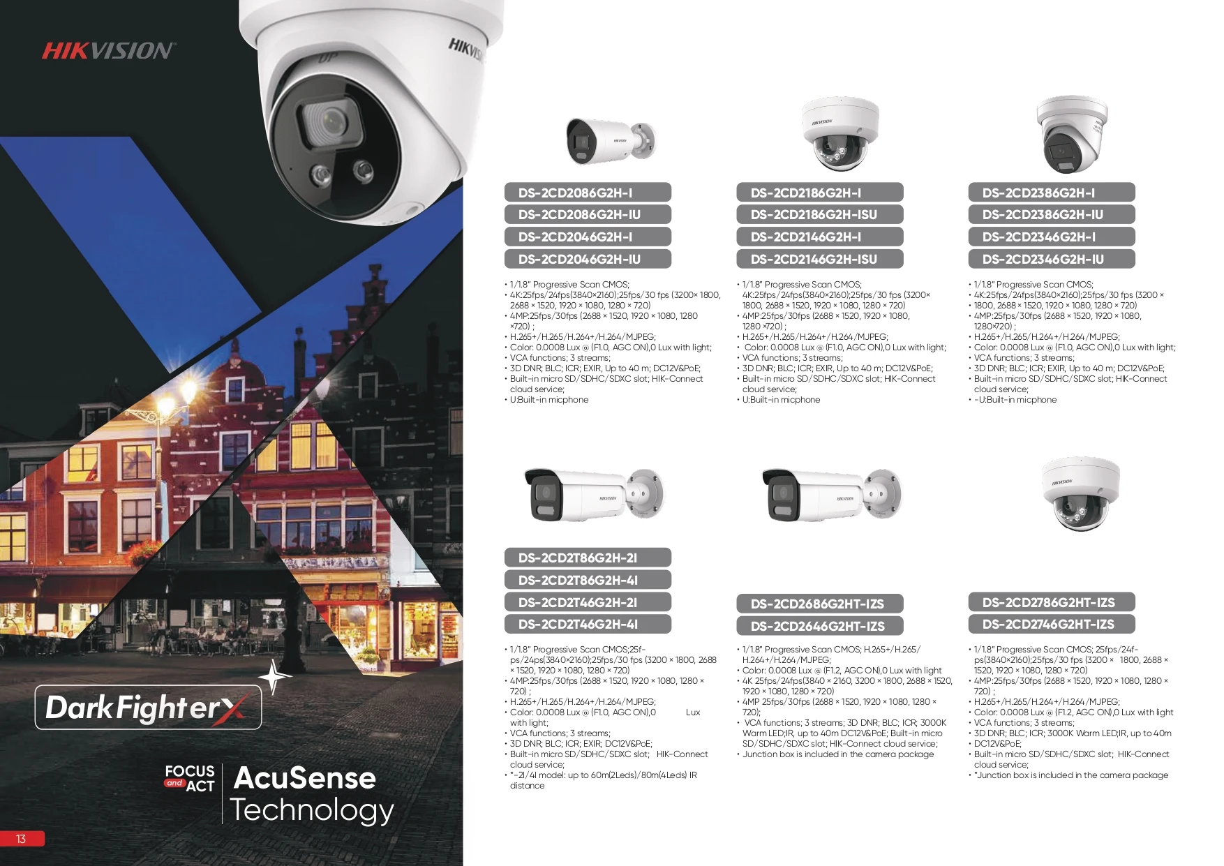 Hero 6 - Budi CCTV